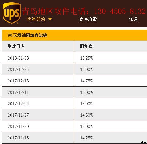 青岛UPS快递2018年1月份燃油附加费